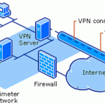 Cómo funciona VPN
