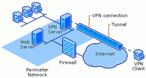 Cómo funciona VPN