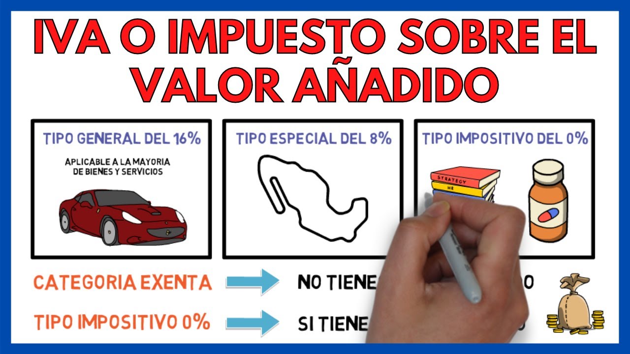 Cómo funciona el iva con amazon - Saber cómo...