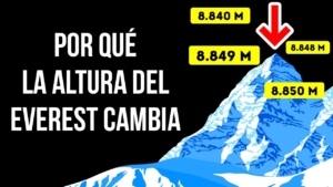 Cuánto mide exactamente el Monte Everest